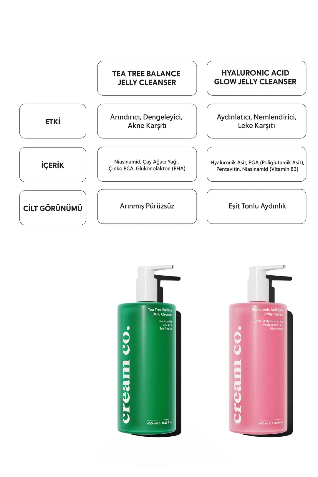 Tea Tree Balance Jelly Cleanser - 400 ML