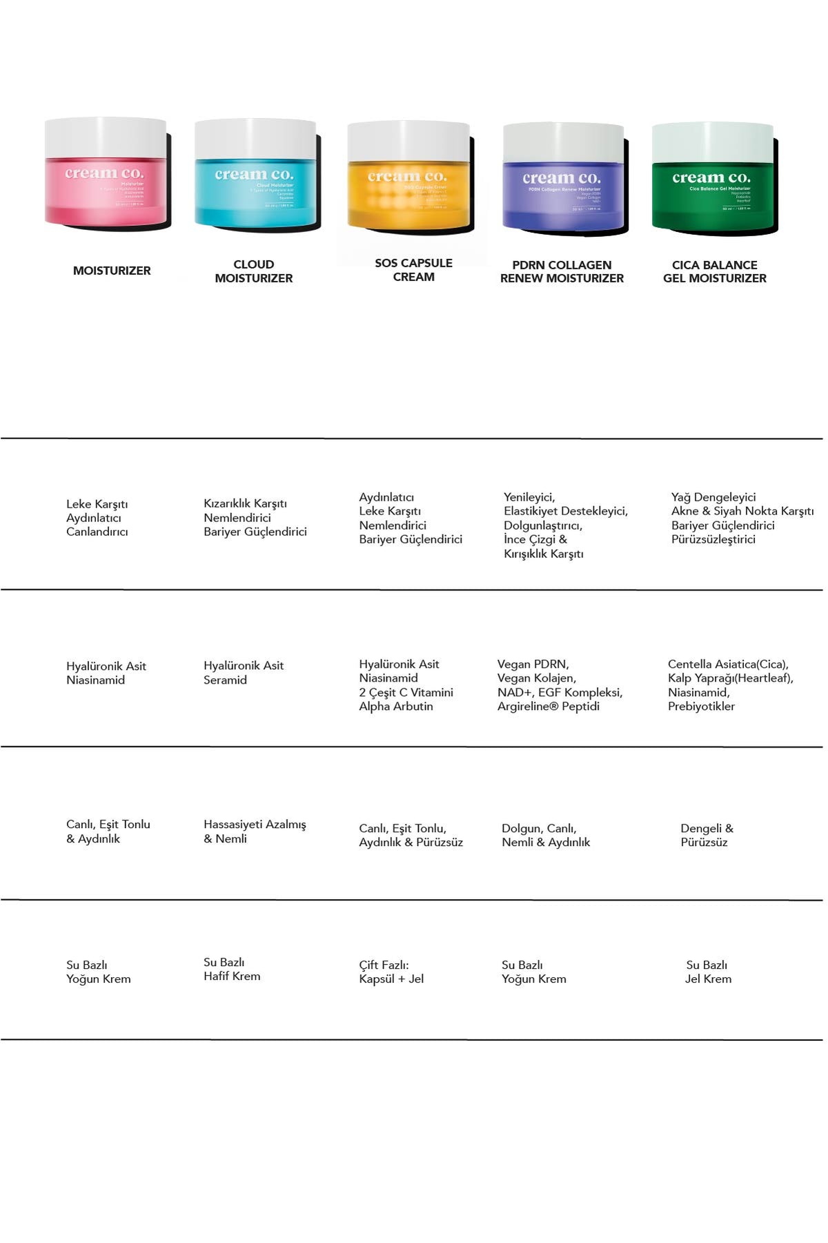PDRN Collagen Renew Moisturizer