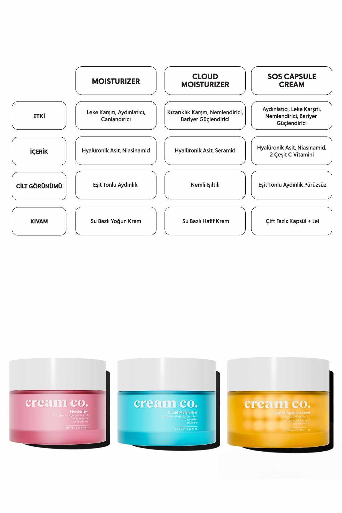 Moisturizer