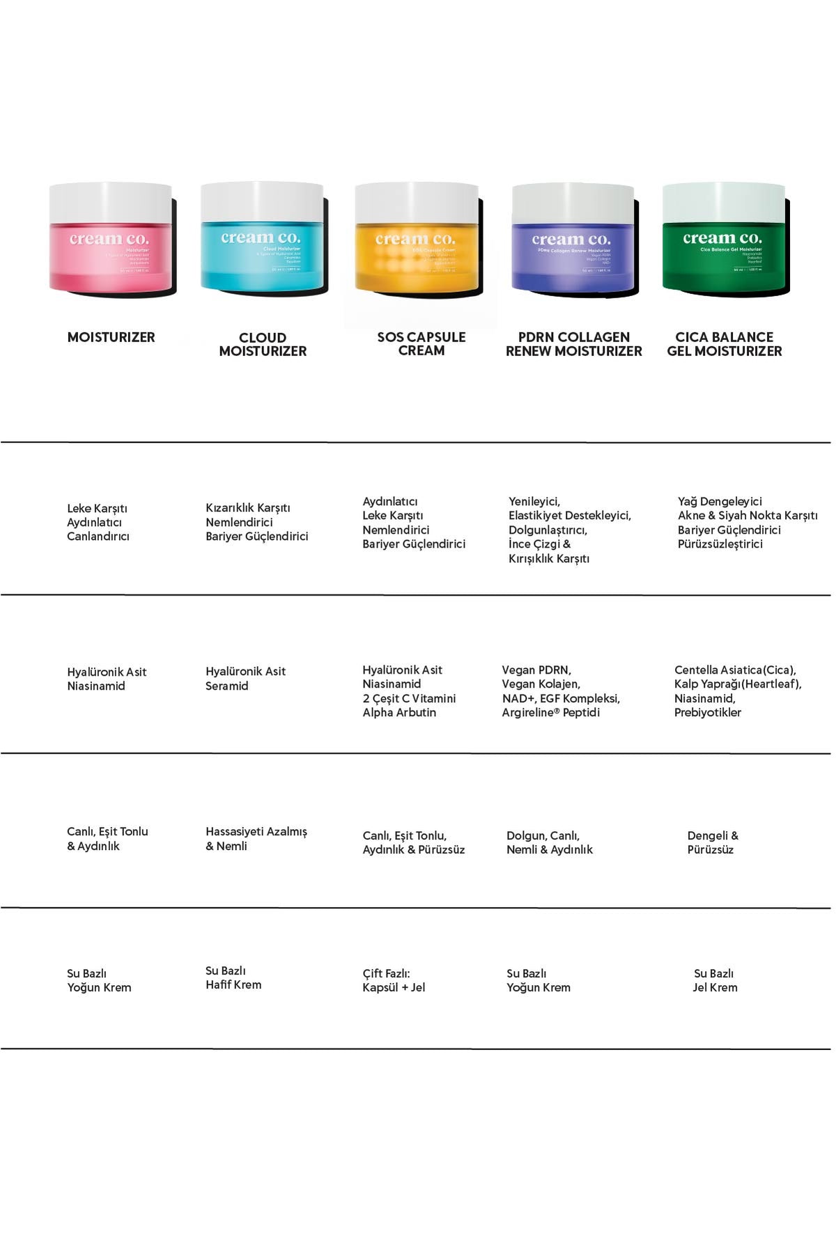 Cica Balance Gel Moisturizer