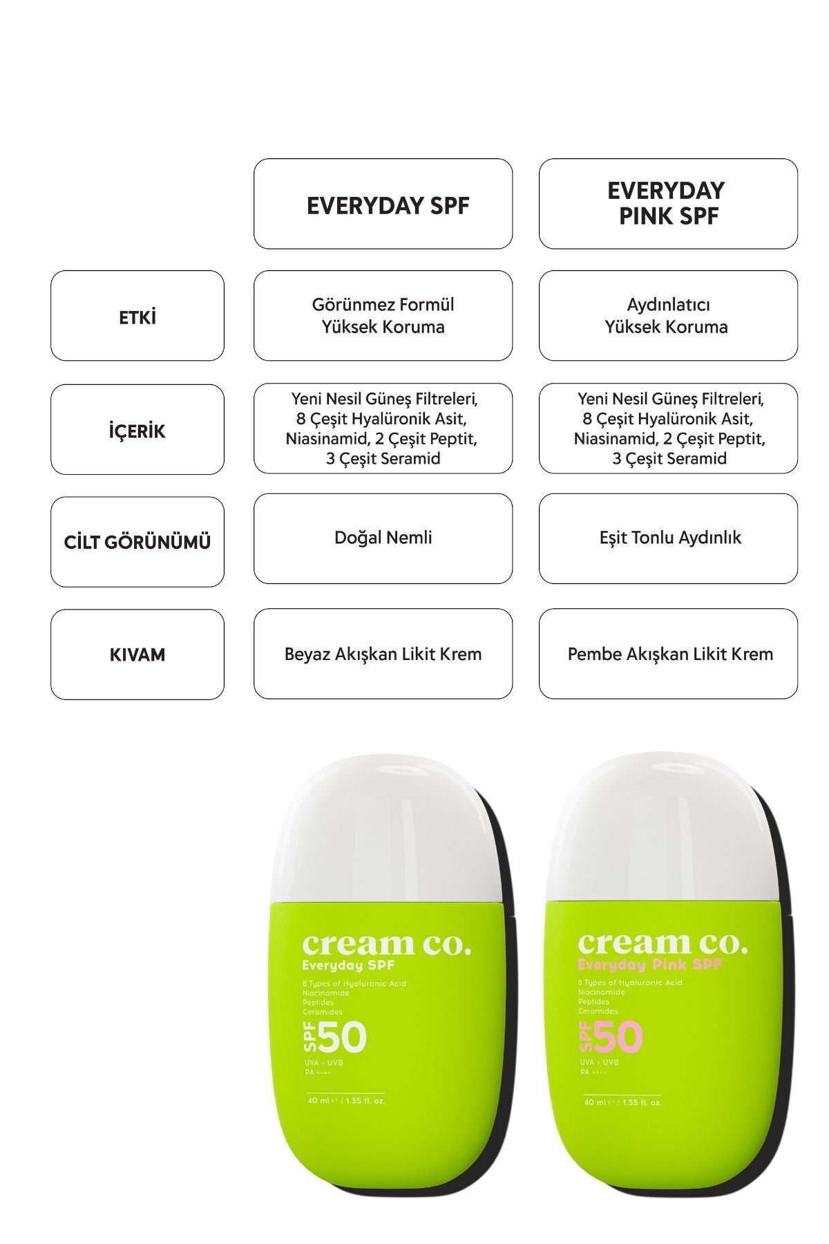 Everyday SPF