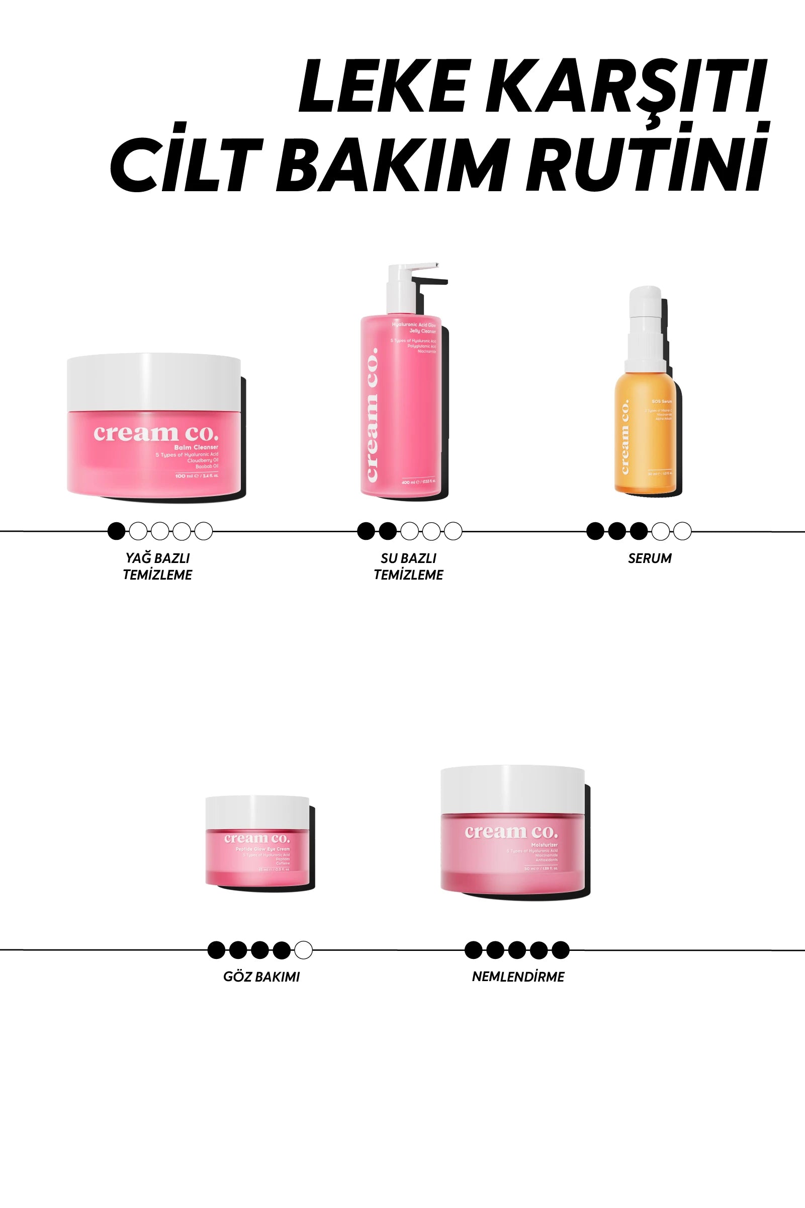 SOS Serum