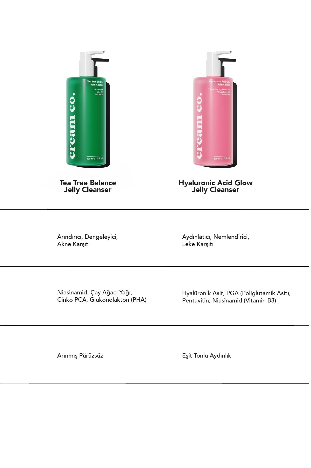 Tea Tree Balance Jelly Cleanser - 400 ML
