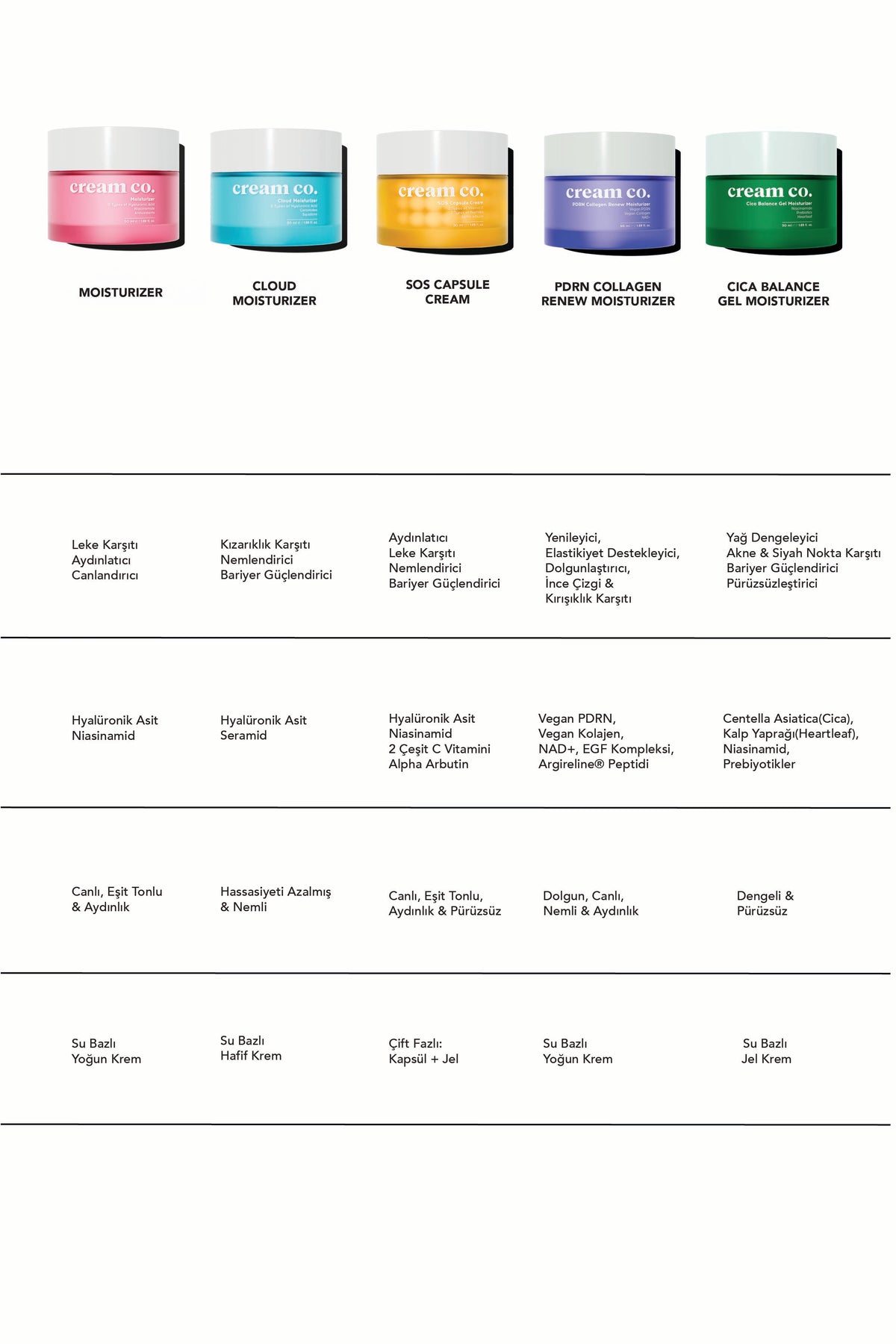 PDRN Collagen Renew Moisturizer