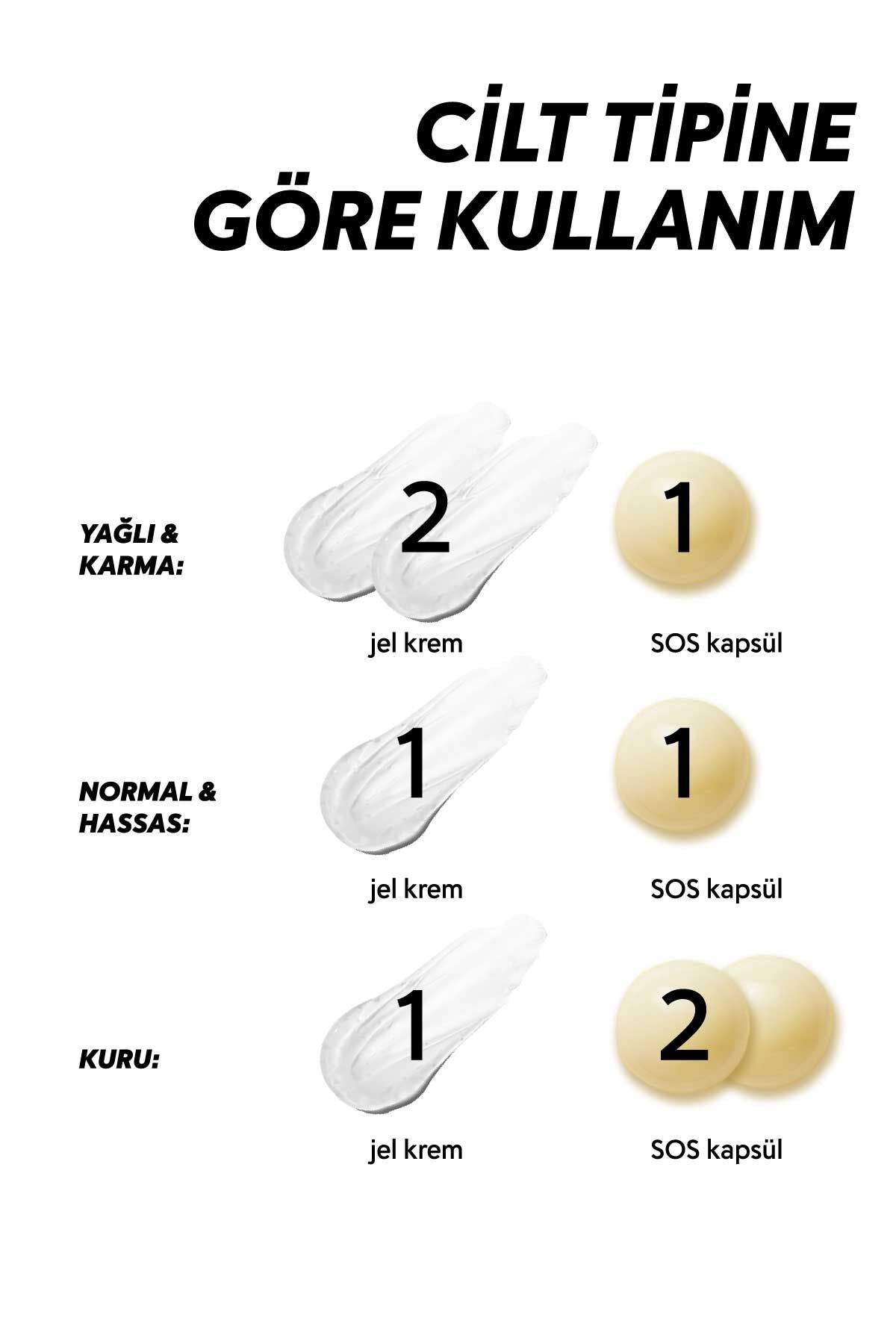 SOS Capsule Cream