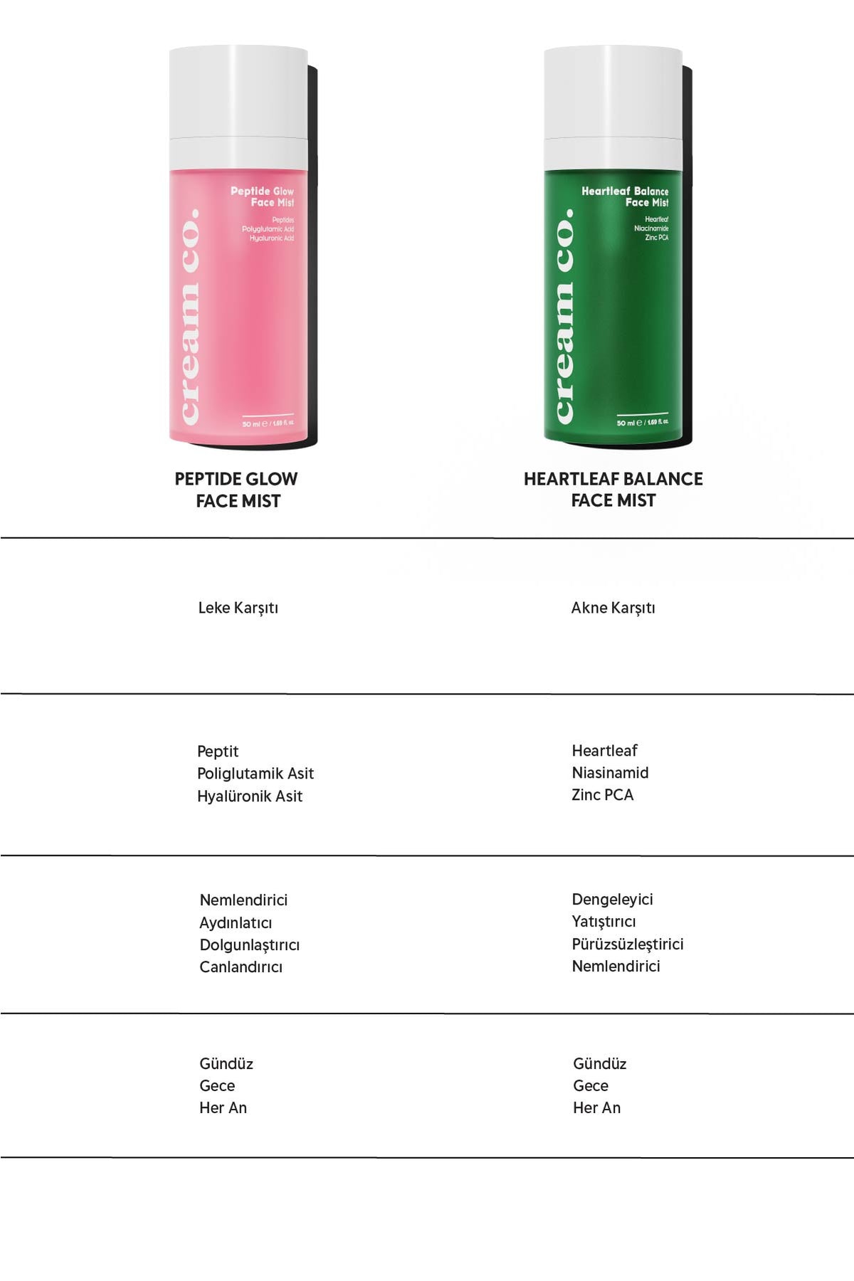 Peptide Glow Face Mist