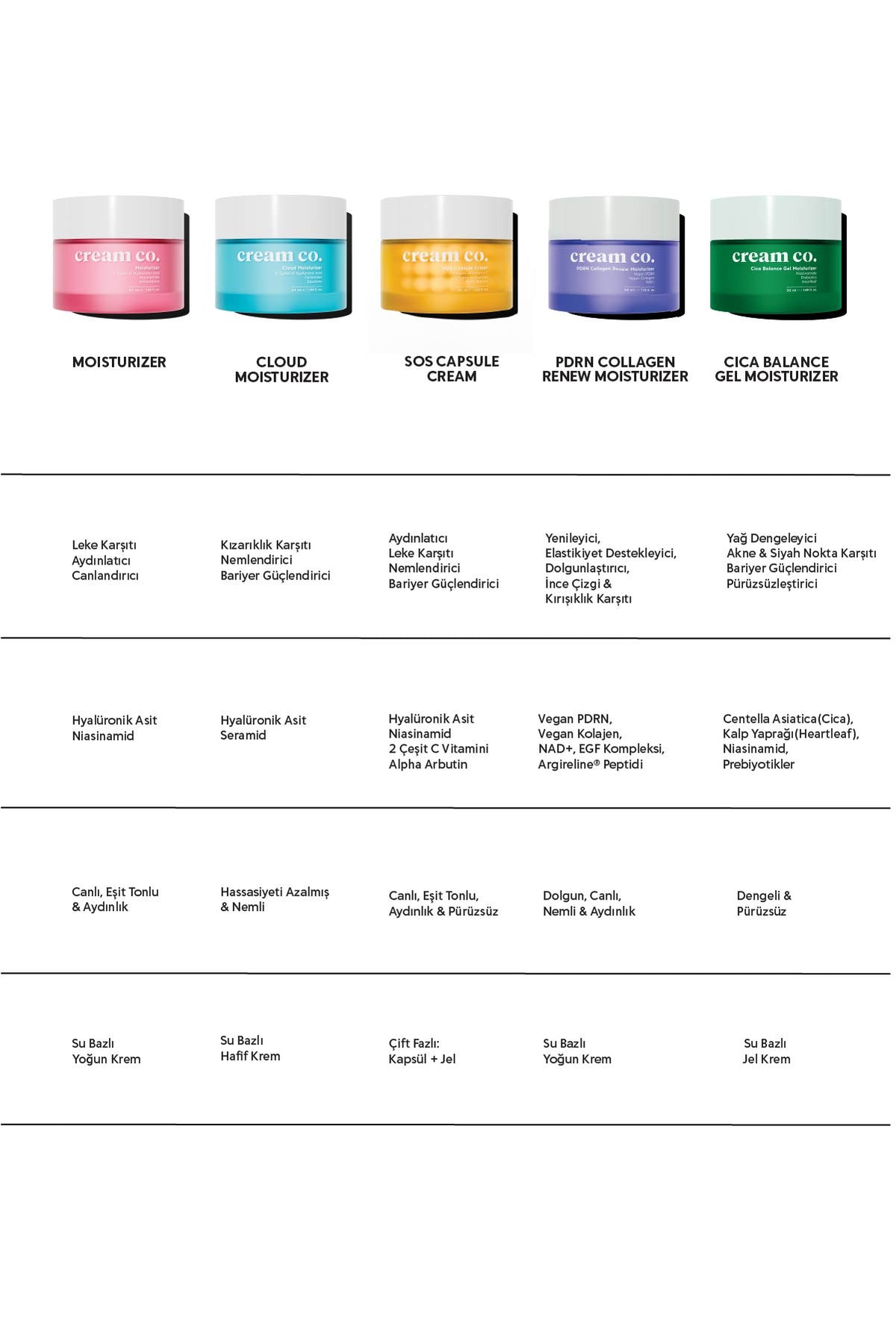SOS Capsule Cream