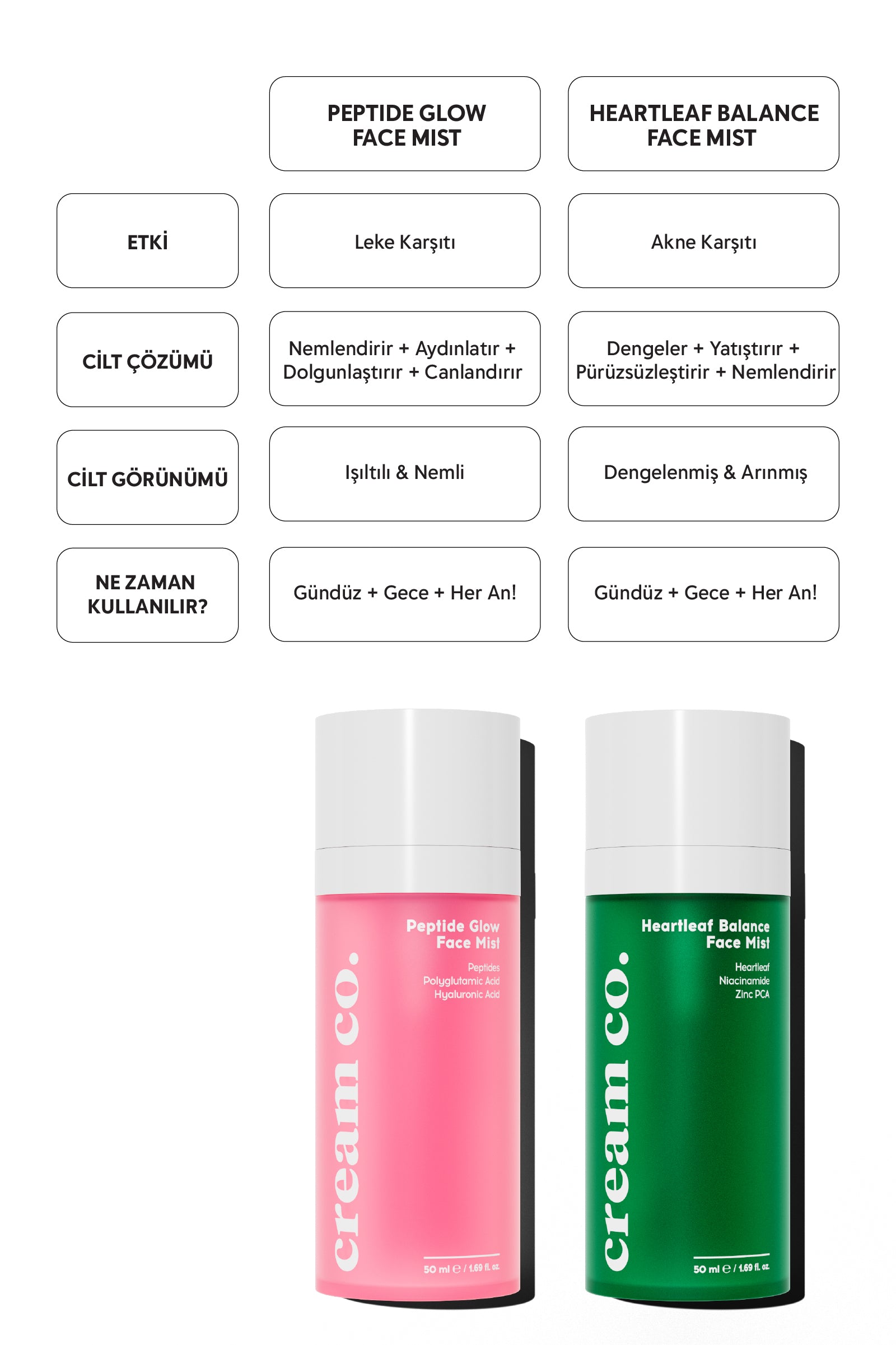 Heartleaf Balance Face Mist