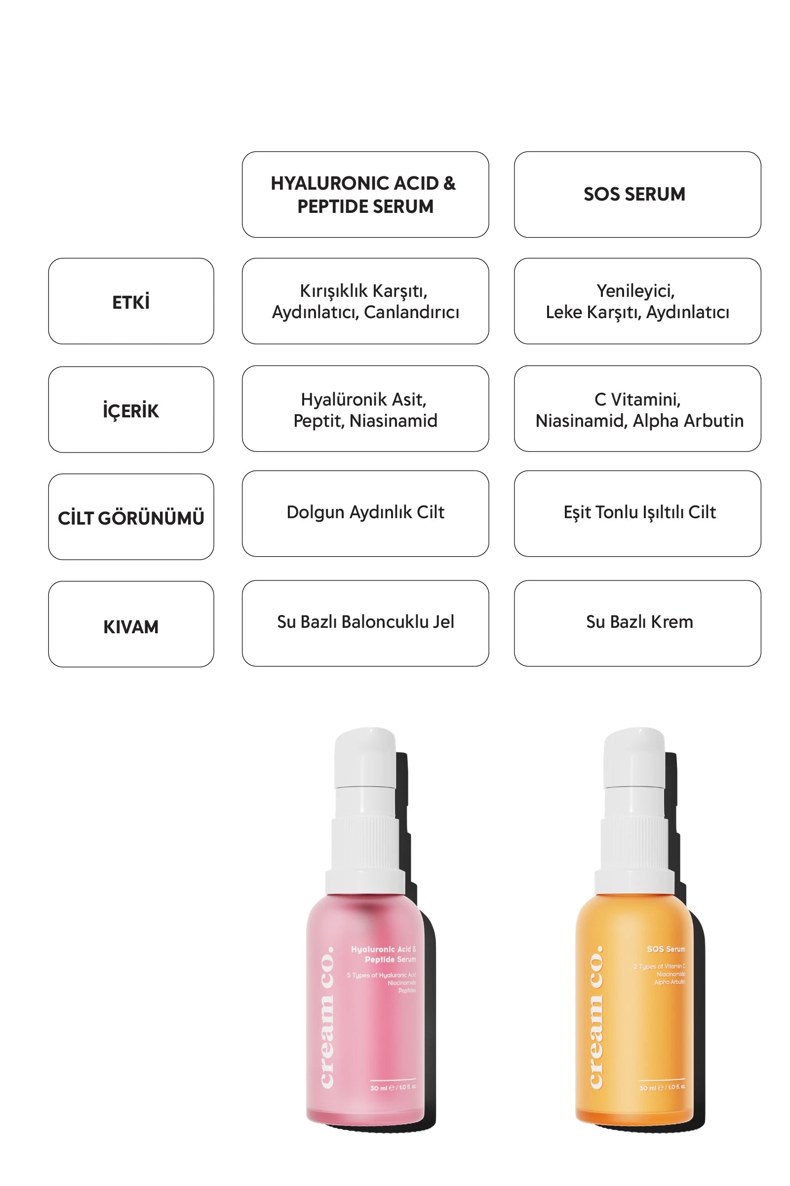 Hyaluronic Acid & Peptide Serum