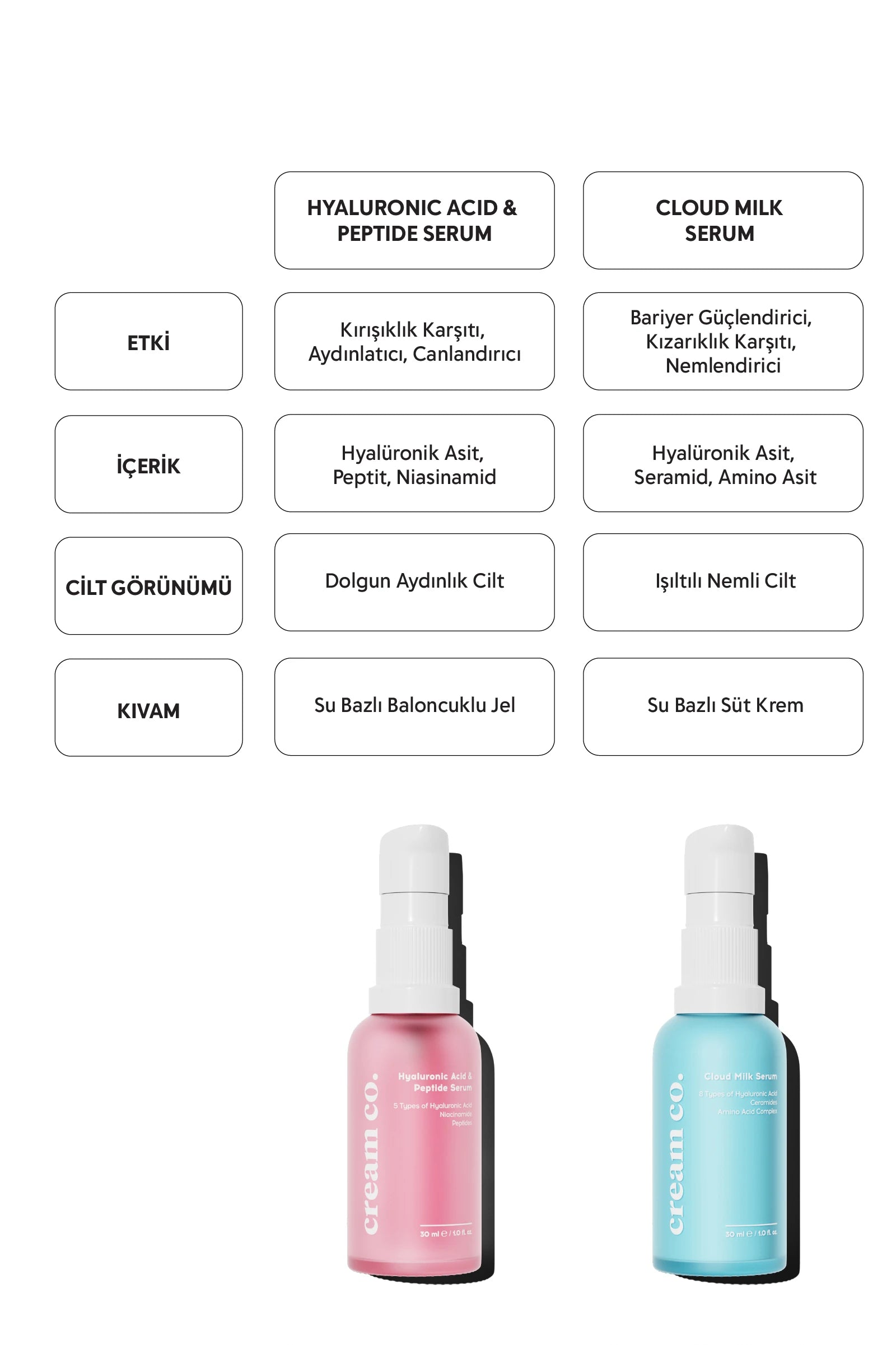 Cloud Milk Serum